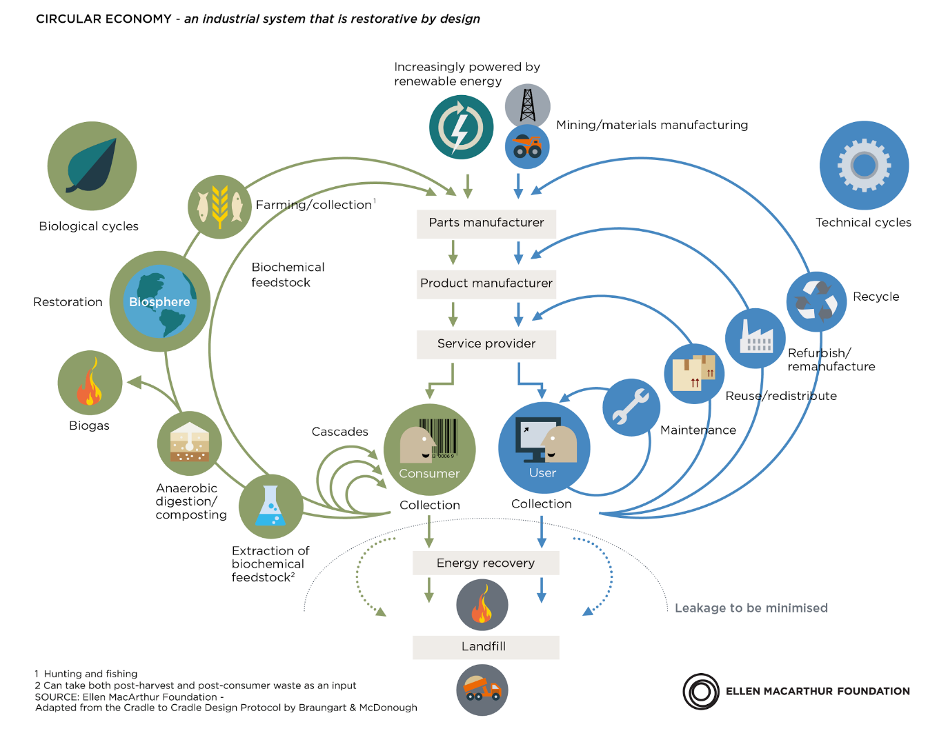 Circular Economy Diagram